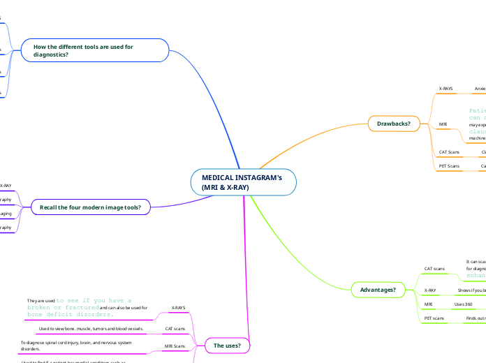 MEDICAL INSTAGRAM's (MRI & X-RAY)