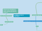 AUTENTICACION EN FORTIGATE - Mapa Mental
