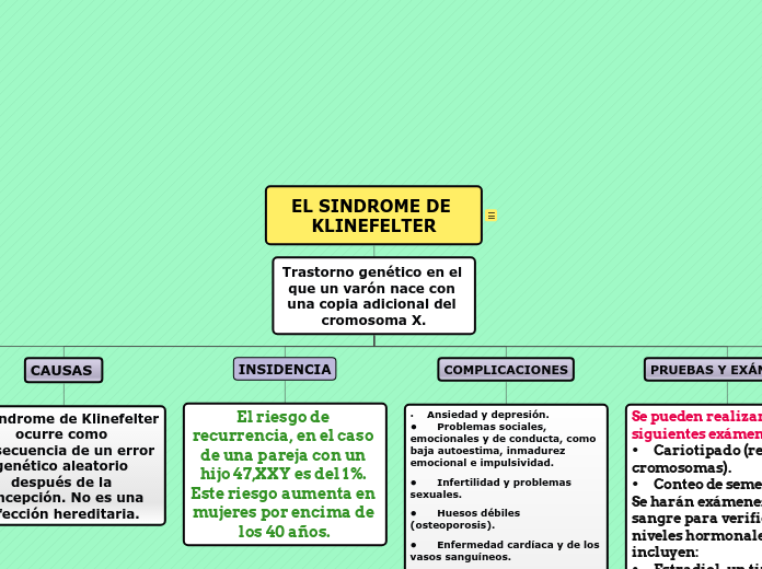 EL SINDROME DE KLINEFELTER