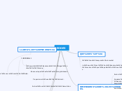 RODES - Mapa Mental