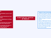 ESTRUCTURA DEL CONTRATO DE TRABAJO