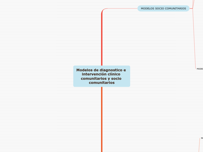 Modelos de diagnostico e intervención clínico comunitarios y socio comunitarios