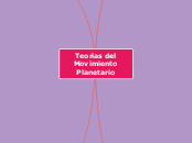 Teorías del Movimiento Planetario - Mapa Mental