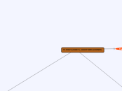 TIPOS DE DEFORMACIONES - Mapa Mental