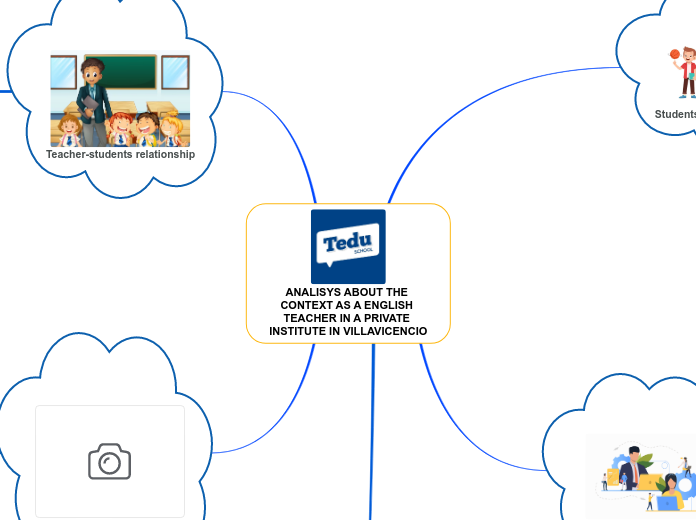 ANALISYS ABOUT THE CONTEXT AS A ENGLISH TEACHER IN A PRIVATE INSTITUTE IN VILLAVICENCIO