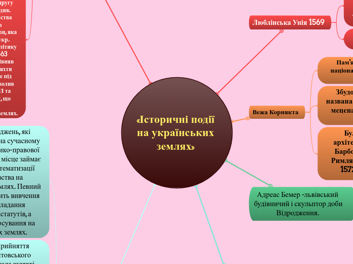 «Історичні події на українських ...- Мыслительная карта