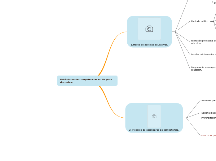 Estándares de competencias en tic para ...- Mapa Mental
