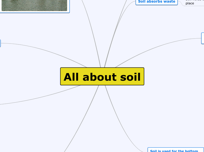 All about soil