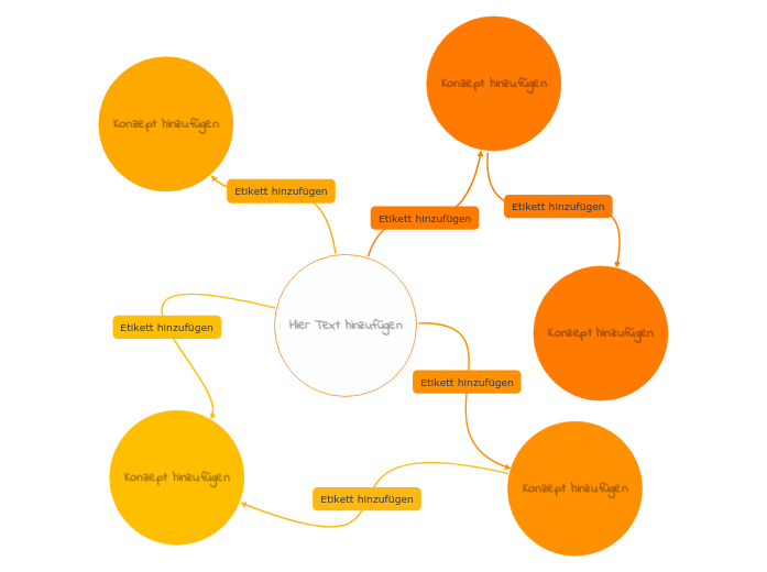 Orangefarbene Konzeptkarte