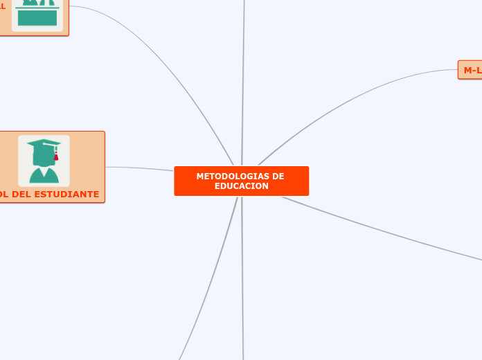 METODOLOGIAS DE EDUCACION