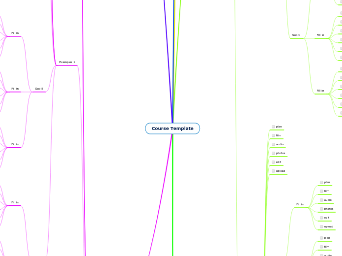 Course Template - Mind Map