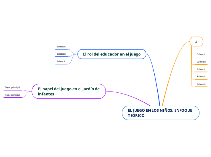 EL JUEGO EN LOS NIÑOS: ENFOQUE TEÓRICO