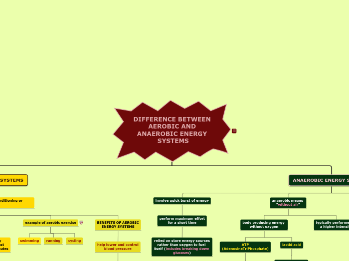 DIFFERENCE BETWEEN AEROBIC AND ANAEROBIC ENERGY SYSTEMS