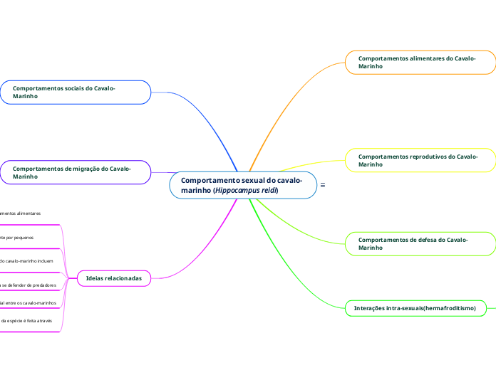 Comportamento sexual do cavalo-marinho ...- Mapa Mental