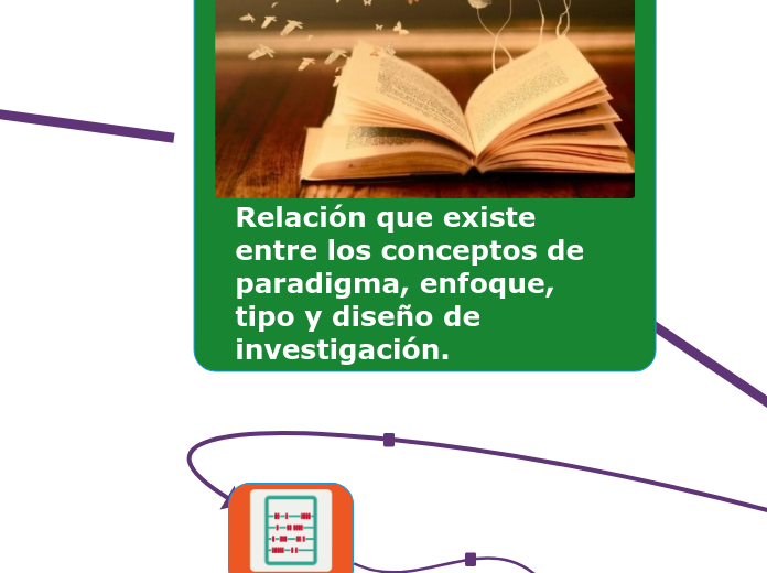 Relación que existe entre los conceptos de paradigma, enfoque, tipo y diseño de investigación.