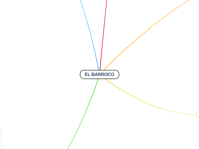 EL BARROCO