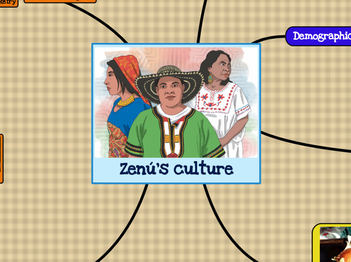 Zenú's culture