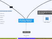 SEMINARI TELEMÀTIC        D'INCLUSIÓ DIGIT...- Mind Map