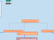 Domains Of Life - Mind Map