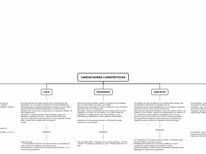 VARIACIONES LINGÜÍSTICAS