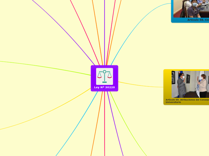 Ley Nº 30220 - Mapa Mental