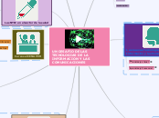 UN DESAFIO DE LAS TECNOLOGIAS DE LA INF...- Mapa Mental