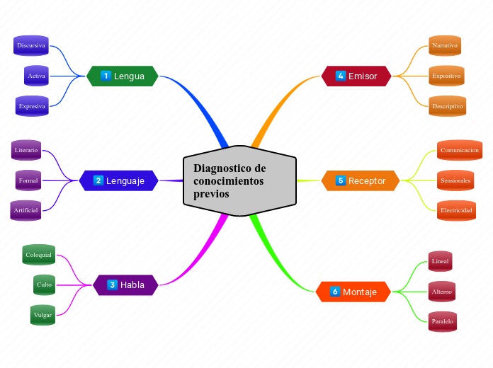 Diagnostico de conocimientos previos