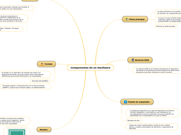 Componentes de un Hardware