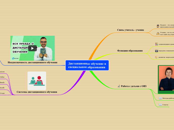 Дистанционное обучение в специальном образовании
