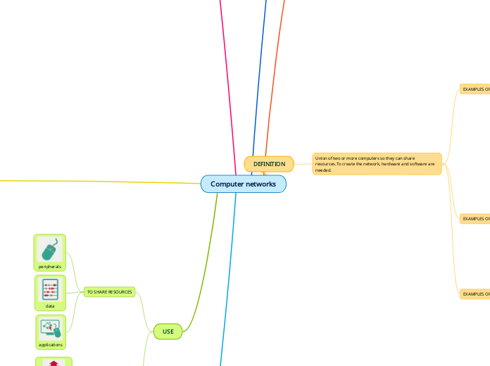 Computer networks