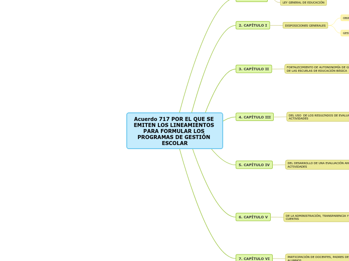 Acuerdo 717 POR EL QUE SE EMITEN LOS LINEAMIENTOS PARA FORMULAR LOS PROGRAMAS DE GESTIÓN ESCOLAR