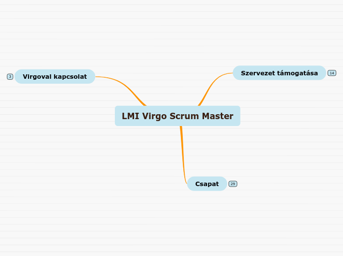 LMI Scrum Master_Bazsónak