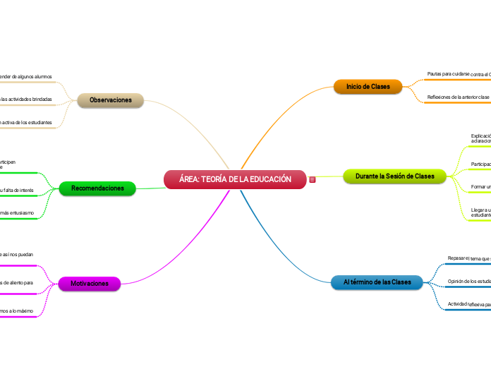 ÁREA: TEORÍA DE LA EDUCACIÓN