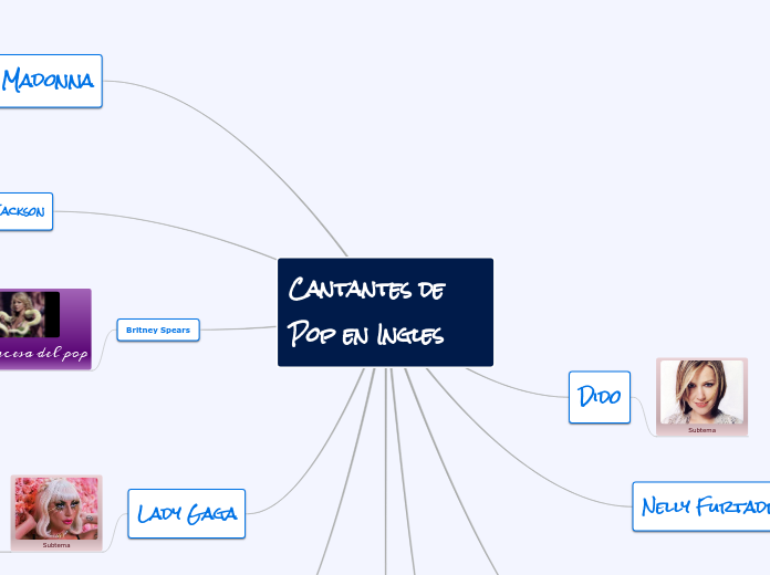 Cantantes de Pop en Ingles