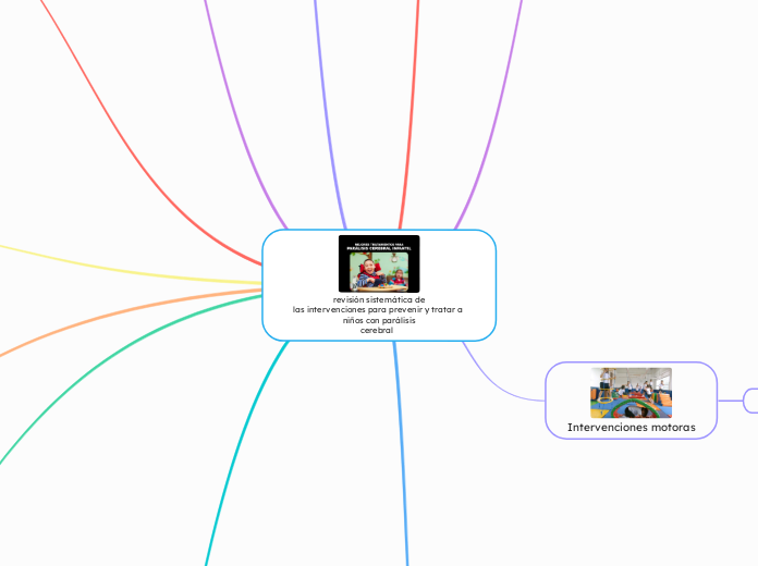 revisión sistemática de
las intervencio...- Mapa Mental