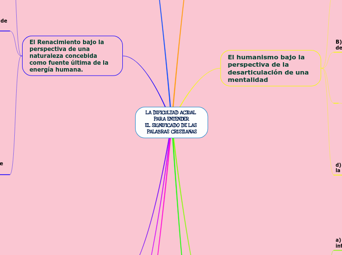 LA DIFICULTAD ACTUAL PARA ENTENDER
EL SIGNIFICADO DE LAS PALABRAS CRISTIANAS