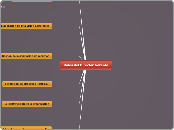 Roles del Director Gerente - Mapa Mental