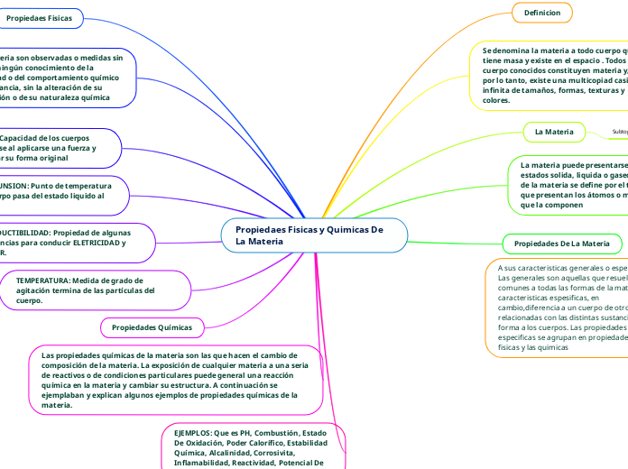 Propiedaes Fisicas y Quimicas De La Materia