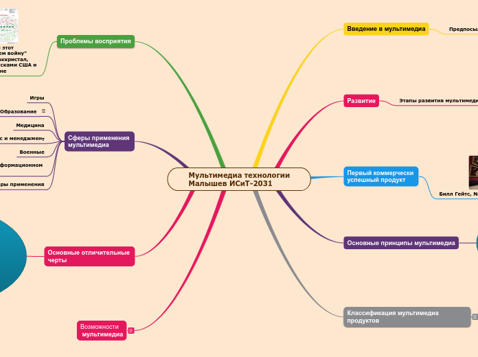Мультимедиа технологии
Малышев ИСиТ-2031