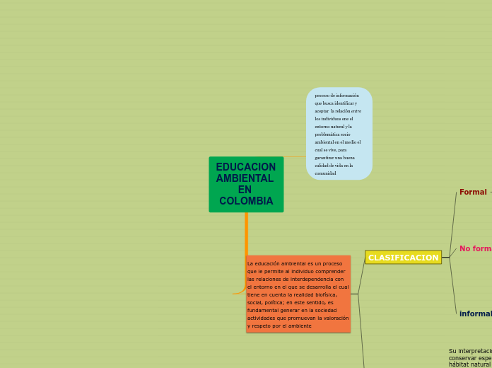 EDUCACION AMBIENTAL EN COLOMBIA