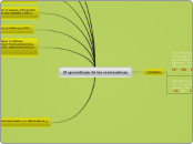 El aprendizaje de las matematicas - Mapa Mental