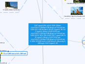 Krabi 
Lively Town Lovely People - Mind Map