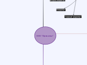 ООО "Прикамье" - Мыслительная карта