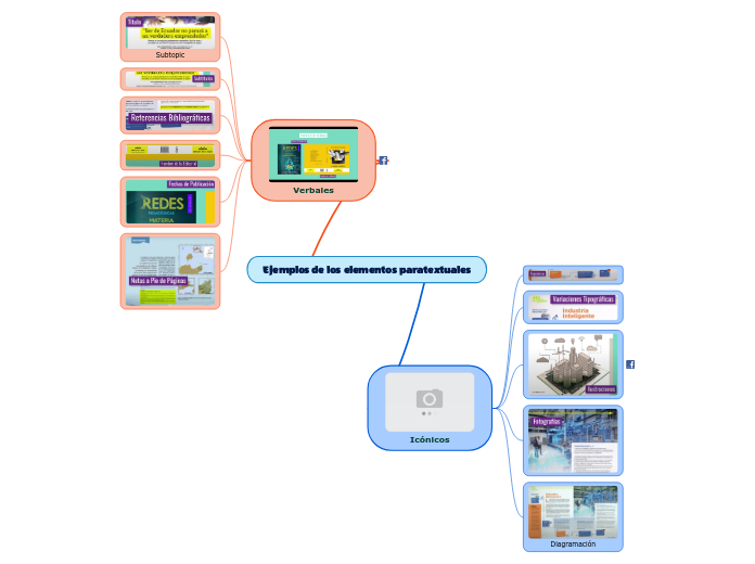 Ejemplos de los elementos paratextuales