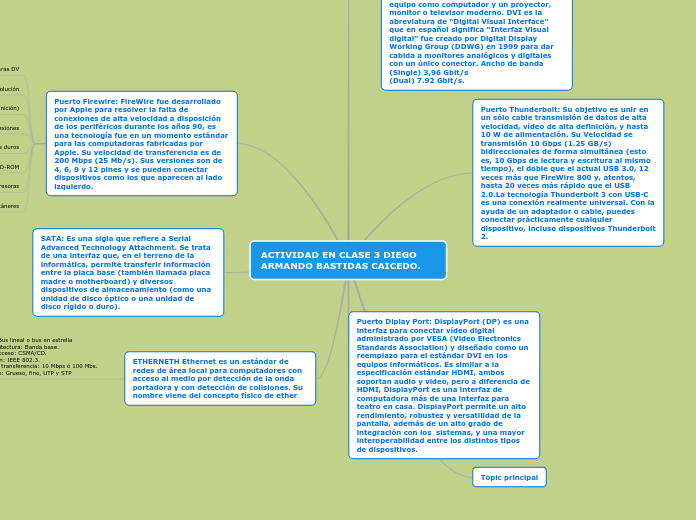 ACTIVIDAD EN CLASE 3 DIEGO ARMANDO BAST...- Mapa Mental