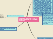 Sample Mind Map