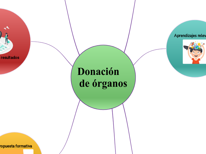 Donación      de órganos