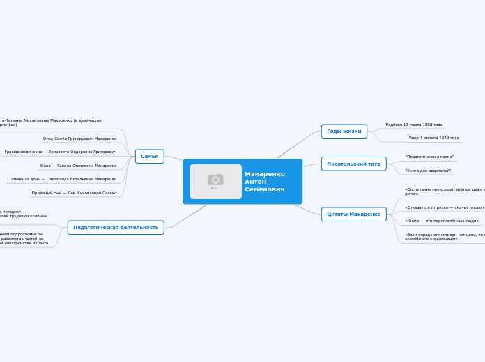 Макаренко Антон Семёнович - Мыслительная карта
