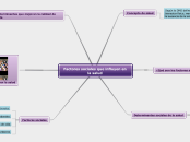 Factores sociales que influyen en la sa...- Mapa Mental