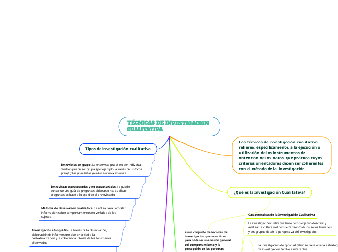 TÉCNICAS DE INVESTIGACION CUALITATIVA